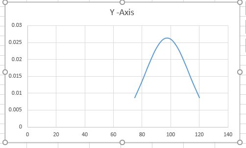 Excel-Bell-Curve-Example1